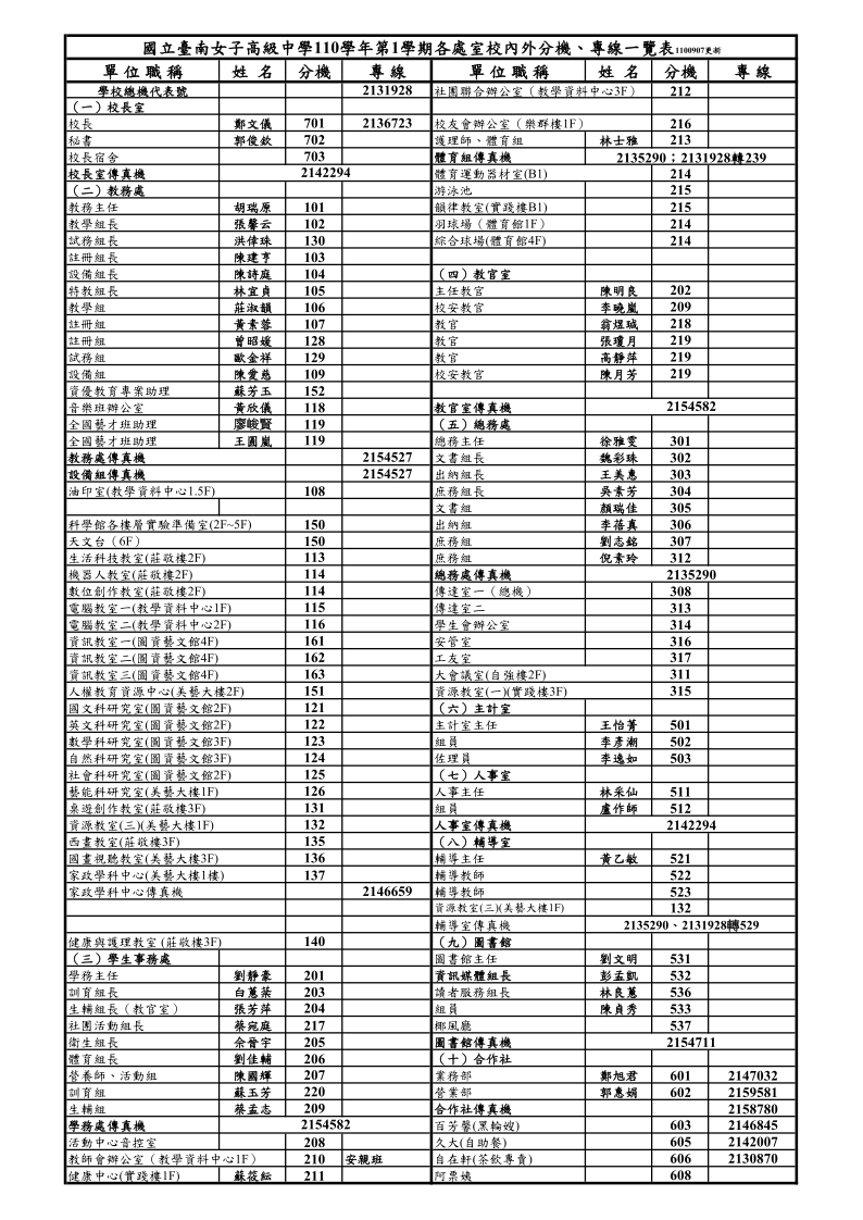 通訊錄