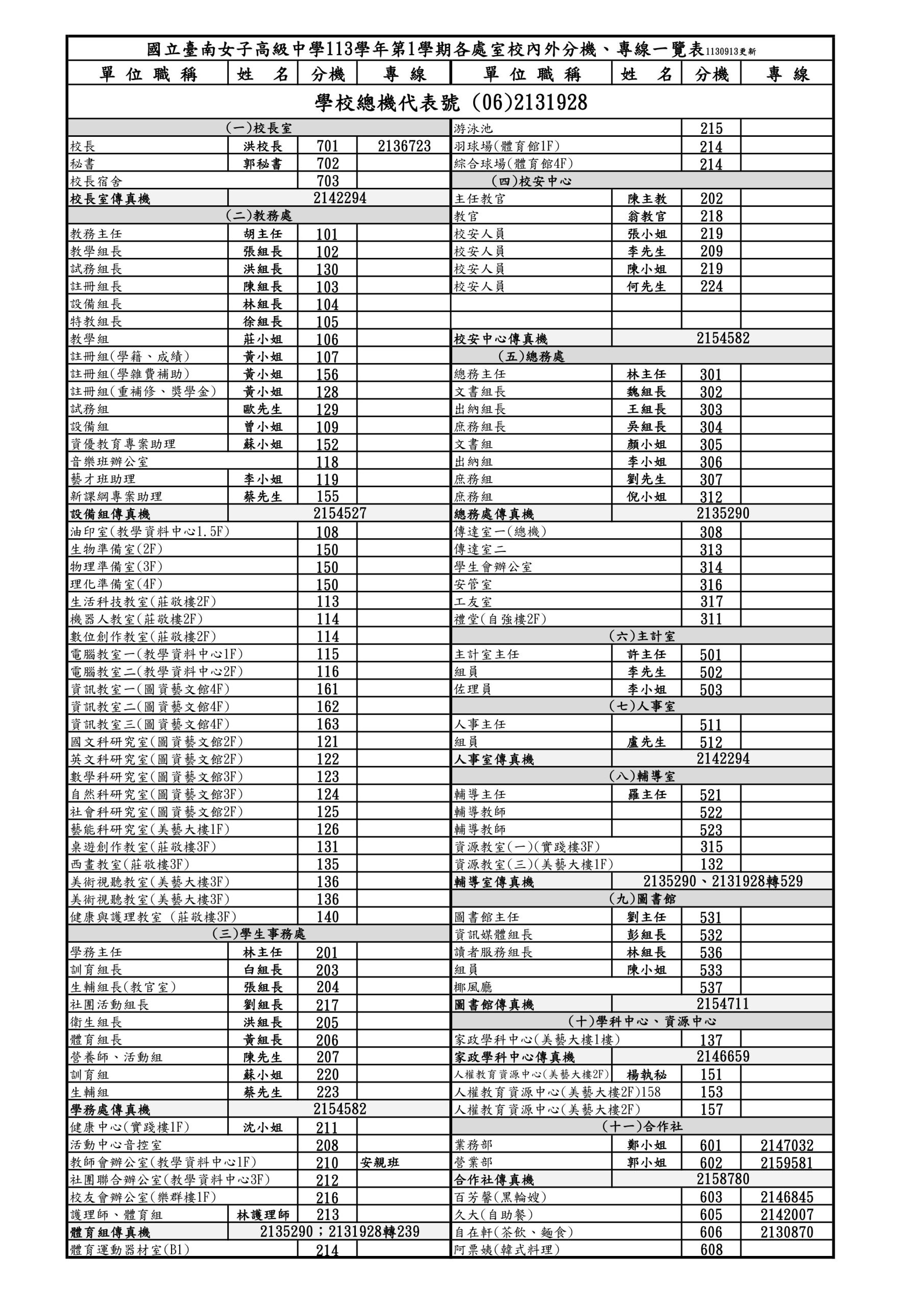 113-1各處室校內外分機、專線