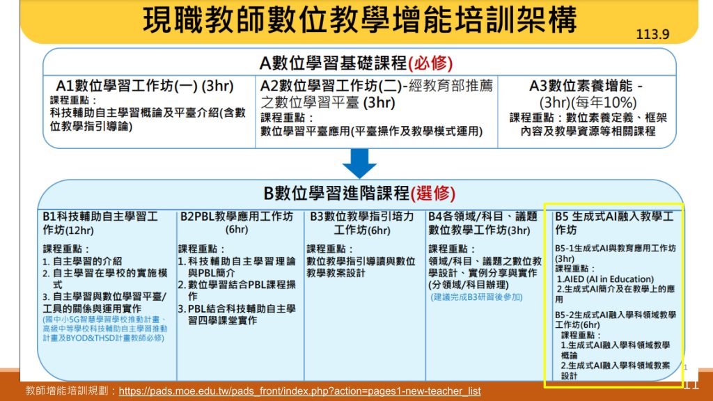 教師增能培訓架構