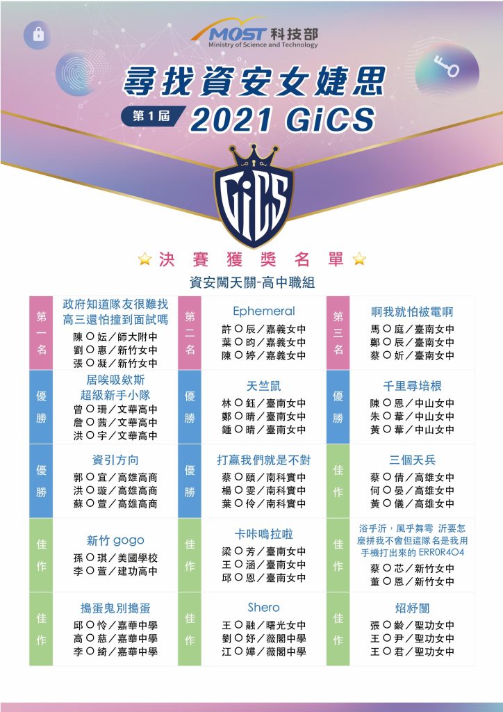 2021 GiCS第1屆尋找資安女婕思決賽獲獎名單