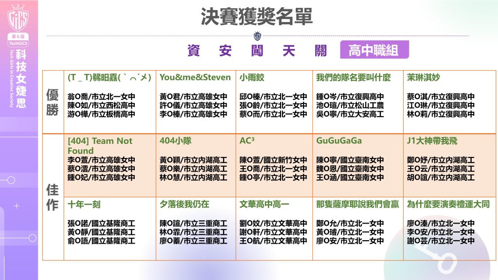 2026第6屆科技女婕思決賽獲獎名單_01
