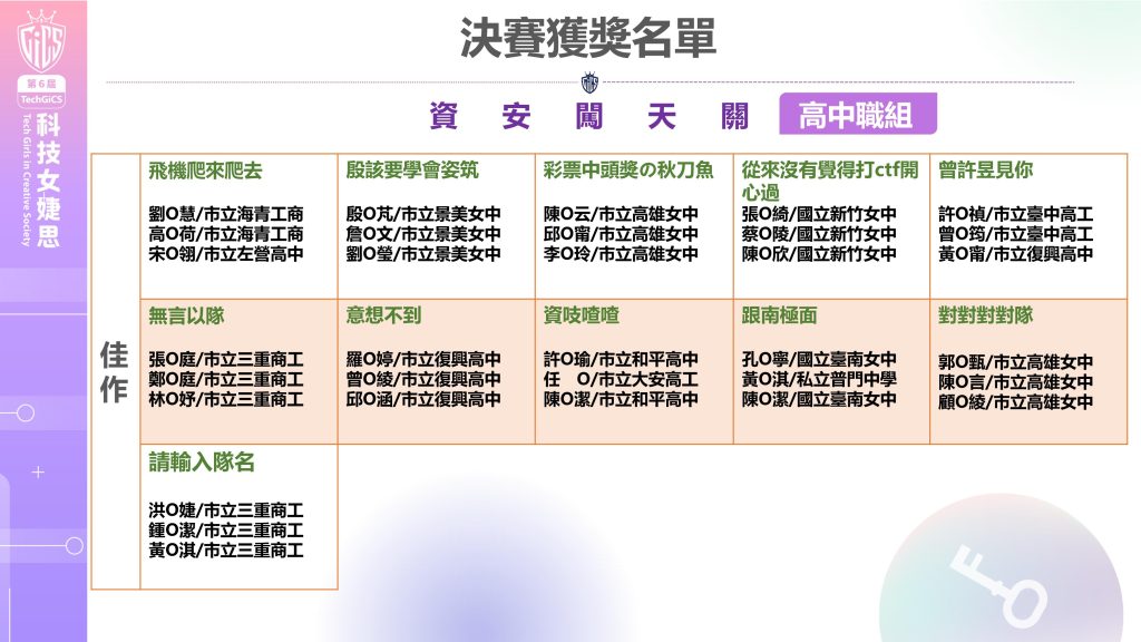 2026第6屆科技女婕思決賽獲獎名單_02